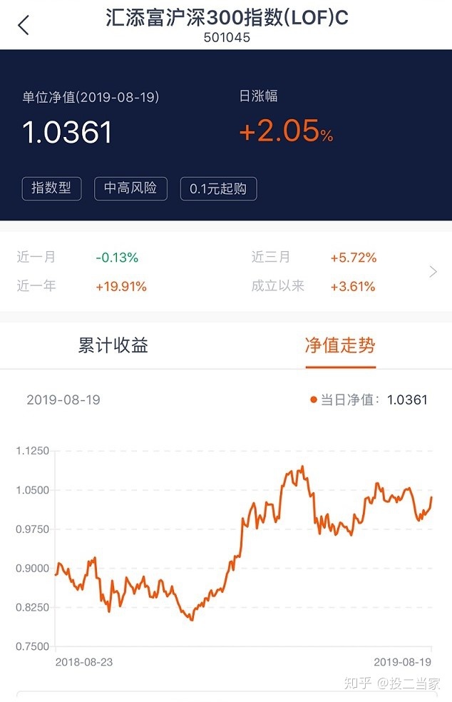 单位净值是什么意思_基金单位净值是什么意思