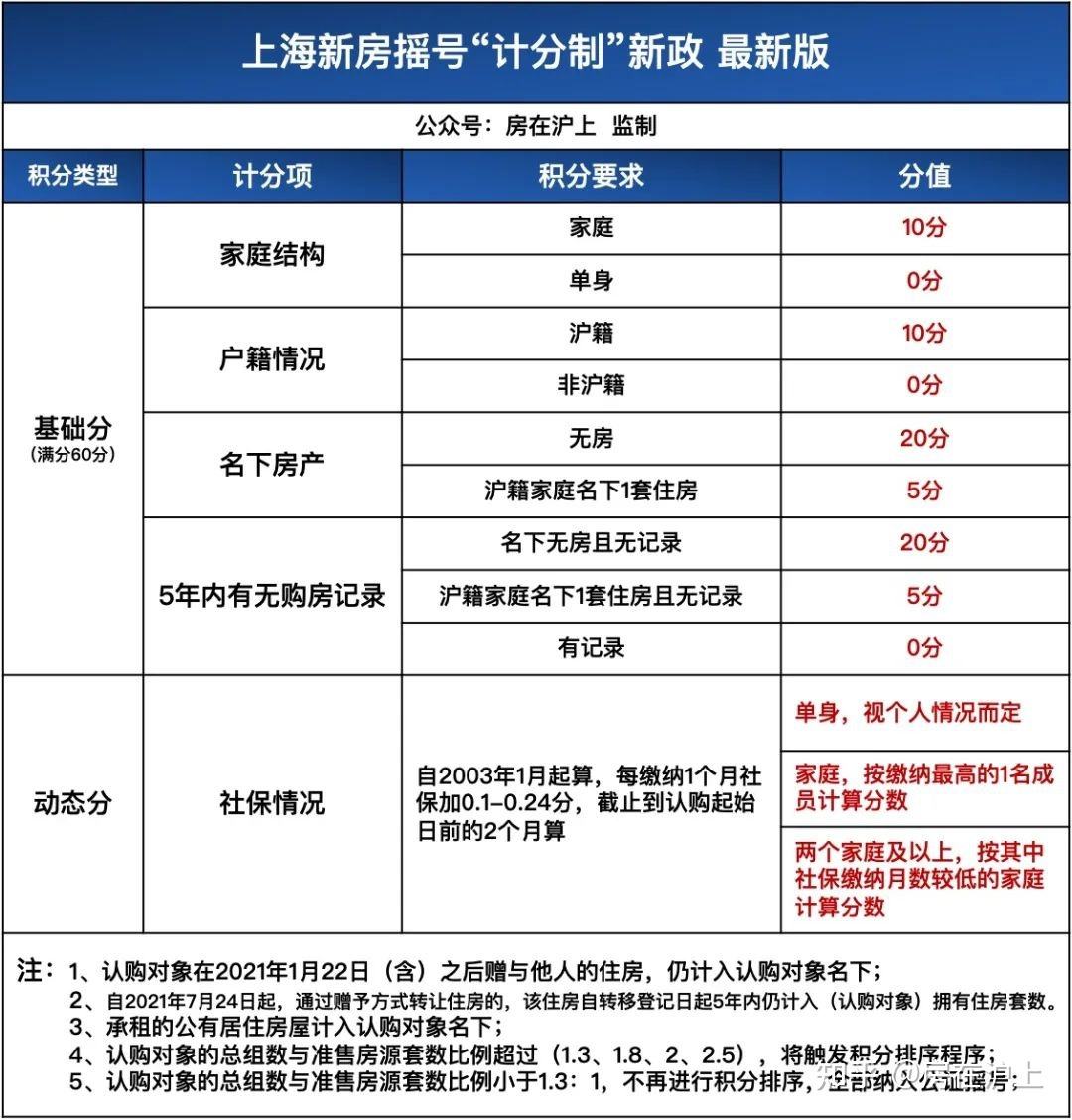 上海买房首付需要多少_上海买房首付需要多少万