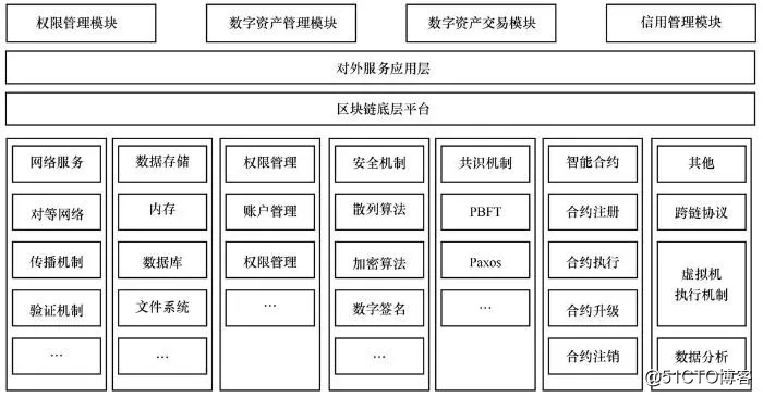 区块链金融系统_区块链金融系统包括