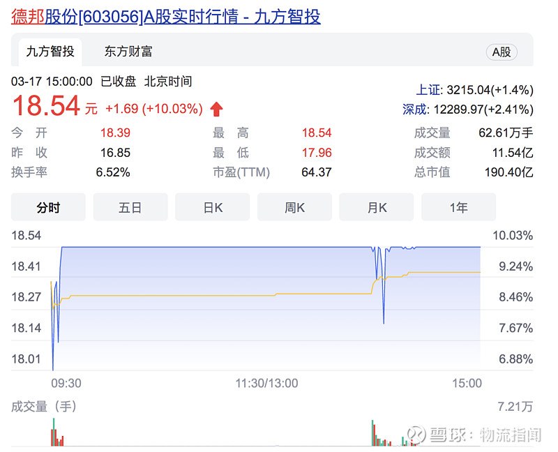 德邦股价_德邦股价最新