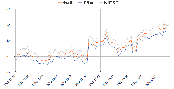 中国人民银行日元对人民币汇率_中国人民银行日元对人民币的汇率
