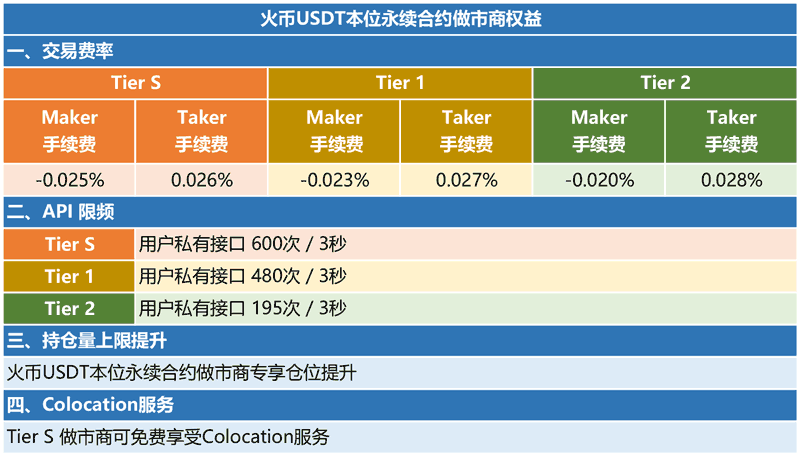 永续合约是什么意思呀_永续合约和交割合约是什么意思