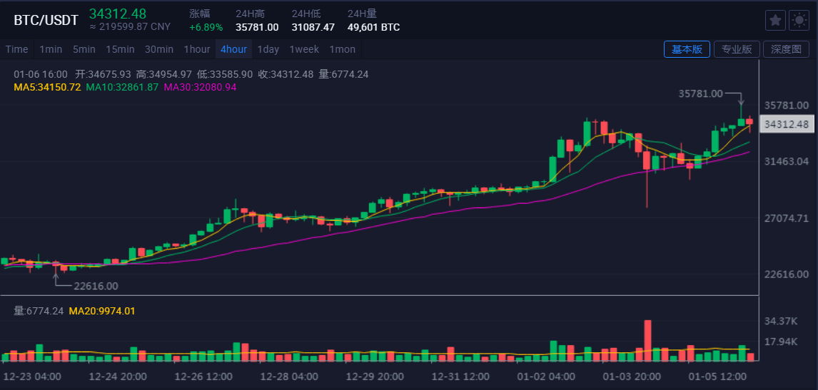 比特币走势图行情_比特币行情走势图片
