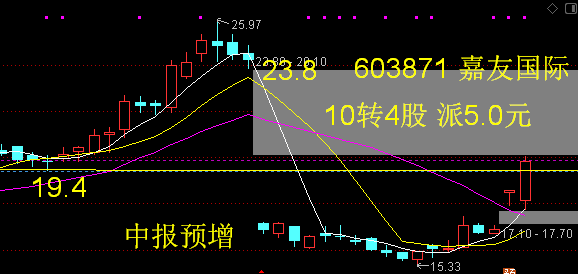 10转4派5元是什么意思_10转4派56元是什么意思