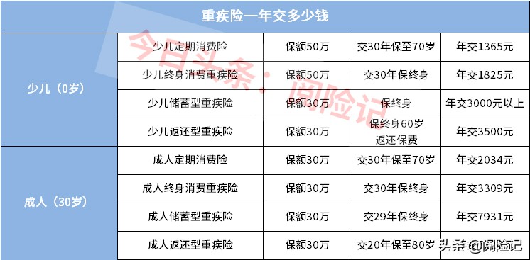 大病保险是一年一交吗_大病保险是每年一次一交吗