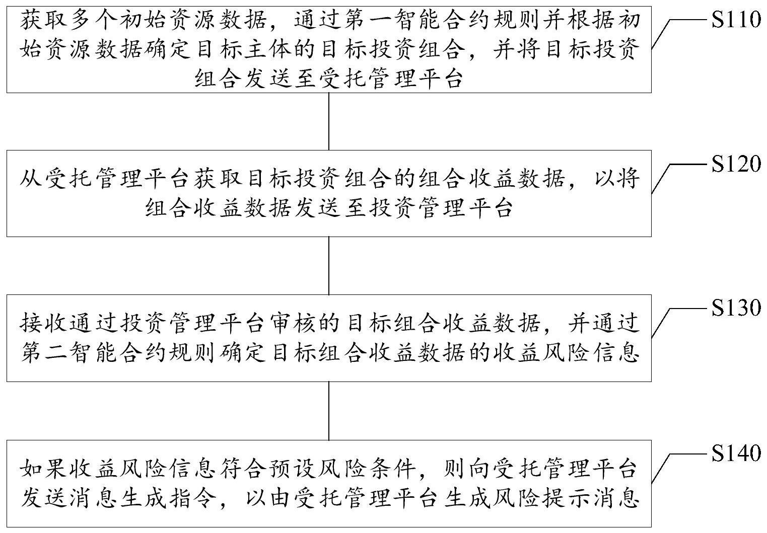 区块链投资笔记电子版_区块链投资笔记电子版下载