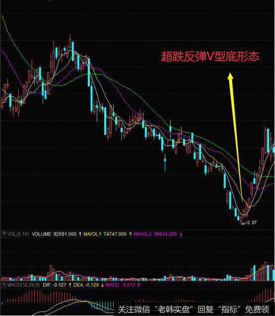 k线是什么意思_假阳真阴的k线是什么意思