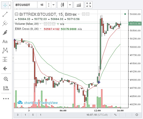 比特币交易价格是实时价格么_比特币交易价格是实时价格么知乎