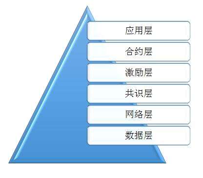 区块链底层开发_区块链底层开发语言