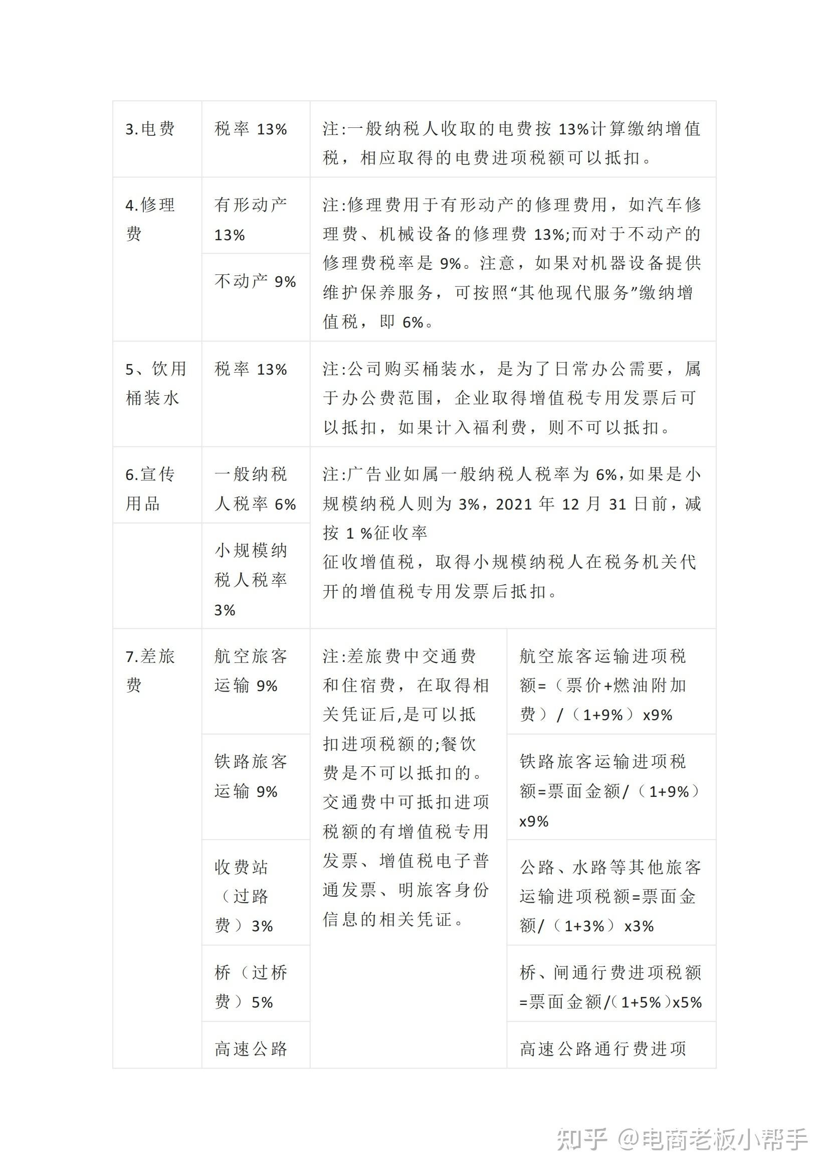2022增值税税率表一览_增值税税率表2021年完整版 最新政策