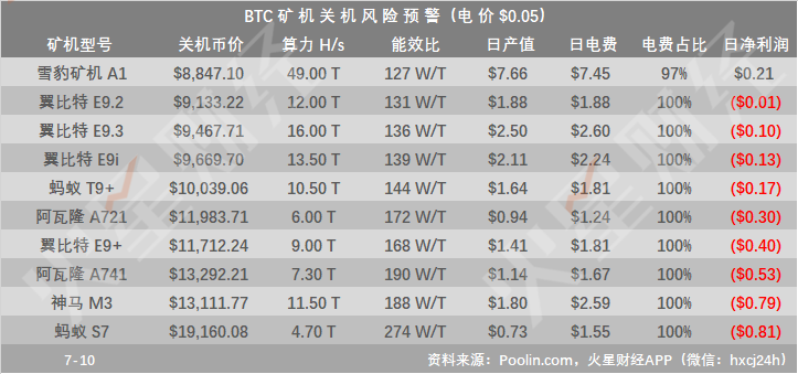 比特币矿机算力排行榜_比特币挖矿显卡算力排行