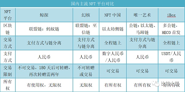 国内nft_国内NFT二级市场有哪些