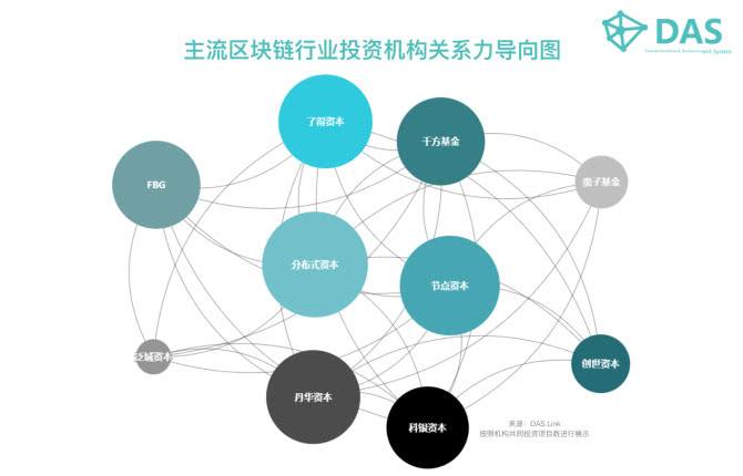 2020年零投资的区块链_2020年零投资的区块链有哪些