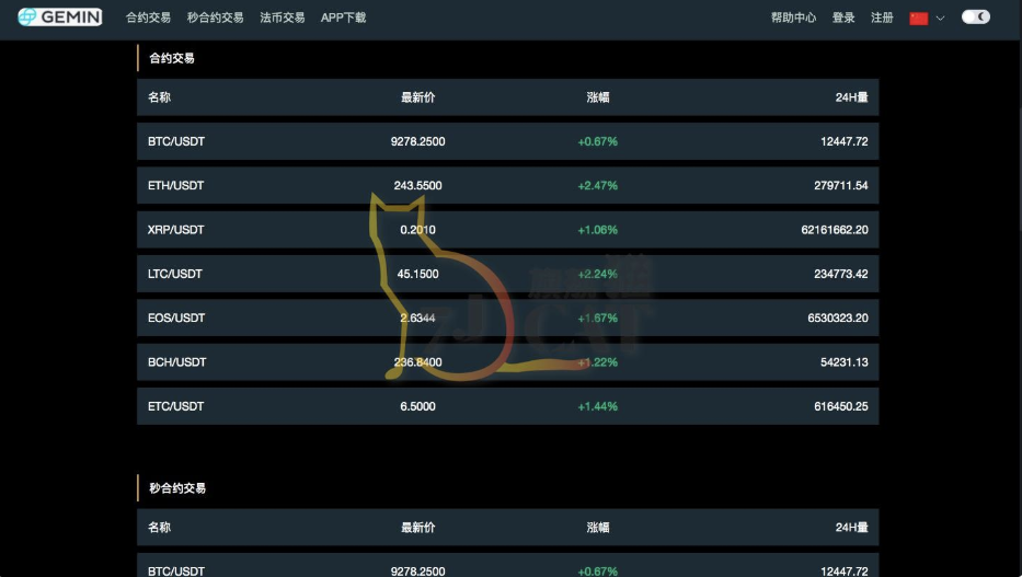 区块链交易软件排名_区块链交易平台排行榜
