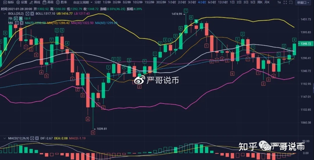 今日以太坊行情分析1126_今日以太坊行情分析1126期
