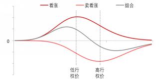 差价合约报价示例_差价合约 报价 示例
