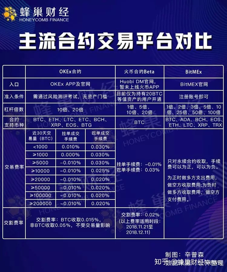 永续合约平台骗局是真的吗_永续合约平台骗局是真的吗吗