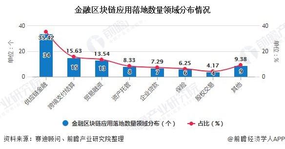 区块链会计行业实例应用_区块链会计行业实例应用论文