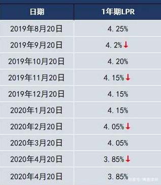 一年期贷款_一年期贷款利率