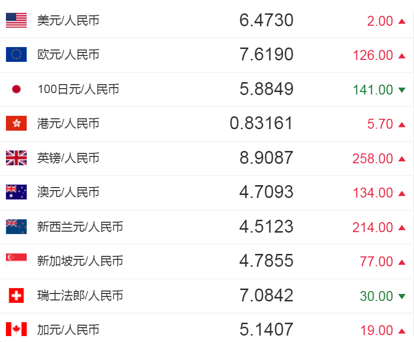韩国汇率多少_韩国汇率多少算好