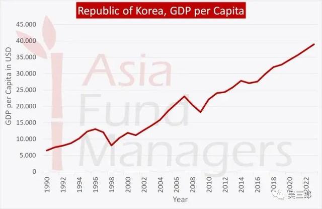 韩国汇率多少_韩国汇率多少算好