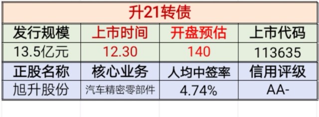 可转债转股价格如何确定_可转债转股价格如何确定举例