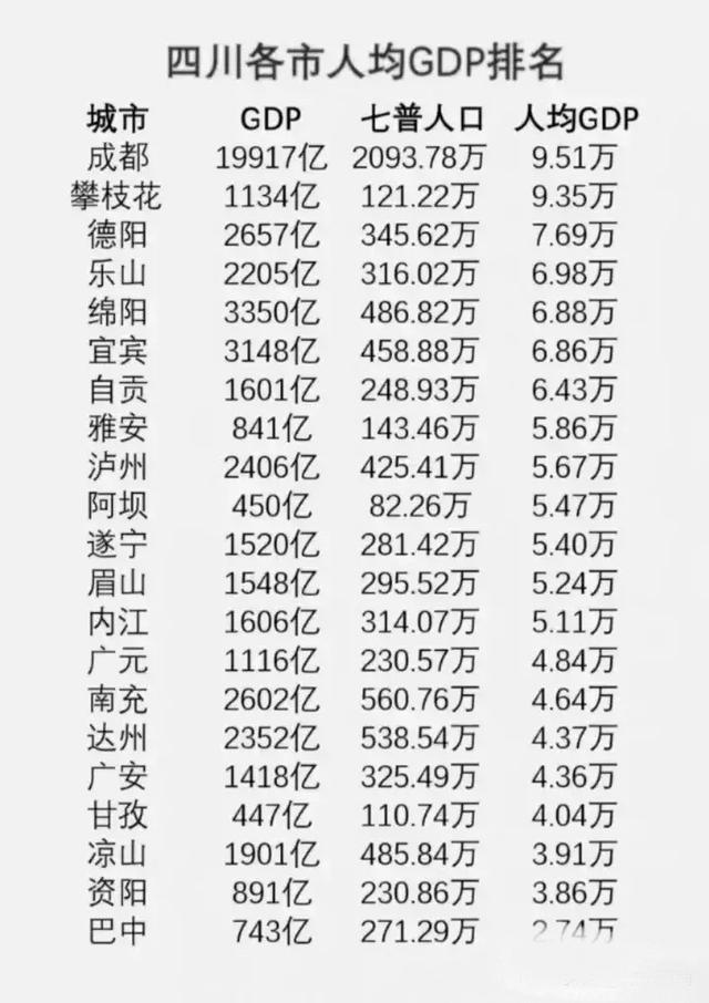 2021年全国人均GDp前十城市_2021年中国人均GDP最高的城市