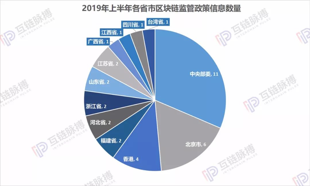 中国对区块链的态度是什么?_中国对区块链的态度是什么?积极支持