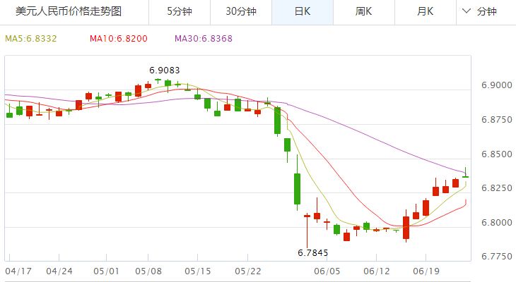 美金兑换人民币汇率走势预测_美金兑换人民币汇率走势预测新浪