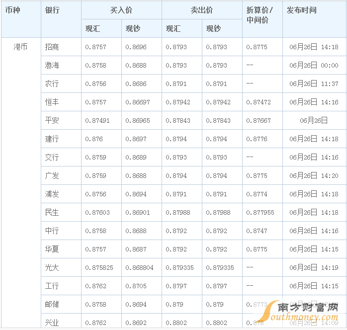 泰国币对人民币汇率_泰国货币与人民币的汇率