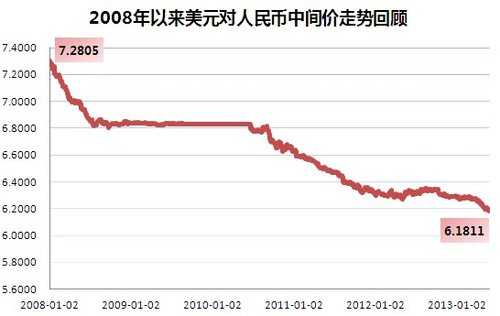 现在人民币对葡币汇率_昨天葡币对人民币汇率是多少