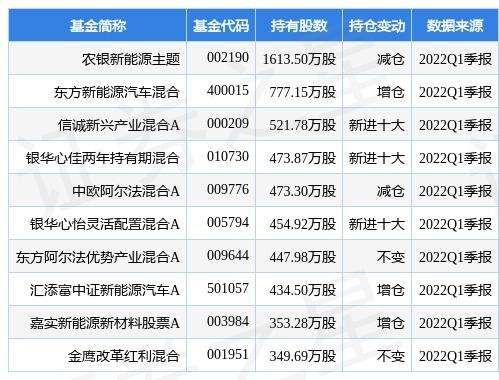 涨幅偏离值_深交所收盘价涨幅偏离值