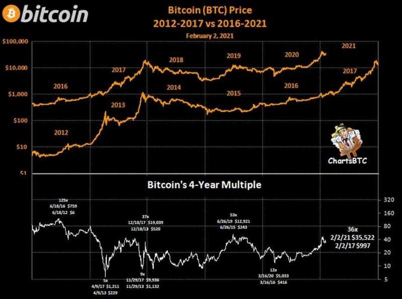 比特币可以涨到多少钱_比特币可以涨到多少钱一个