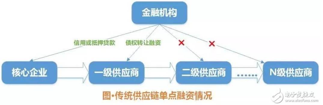 比特币的交易流程图_比特币的交易流程图解