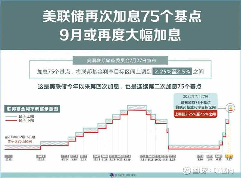 美联储加息是啥意思_美联储加息加息意味着什么