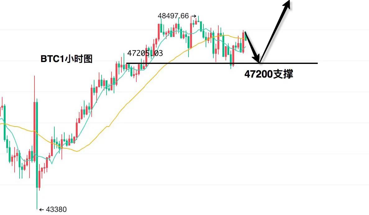 以太坊最新走势k线图_以太坊最高价格今日行情k线图