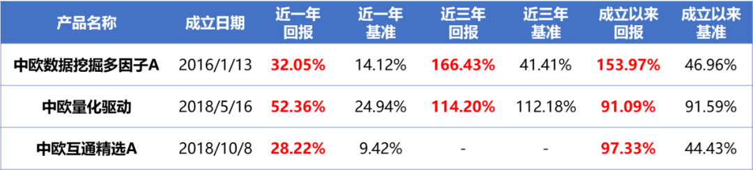 量化基金什么意思_量化基金什么意思啊