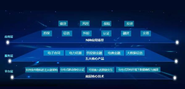 区块链征信_区块链征信监管主要采用的模式有哪些
