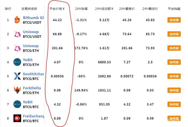 btcs币最新消息_中本聪btcs币最新消息