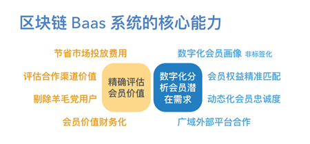区块链的投资价值_区块链有投资价值吗