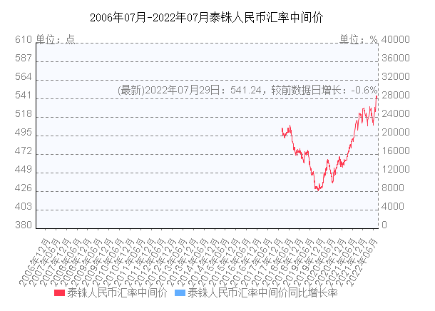 泰铢和人民币汇率_泰铢和人民币汇率2020年
