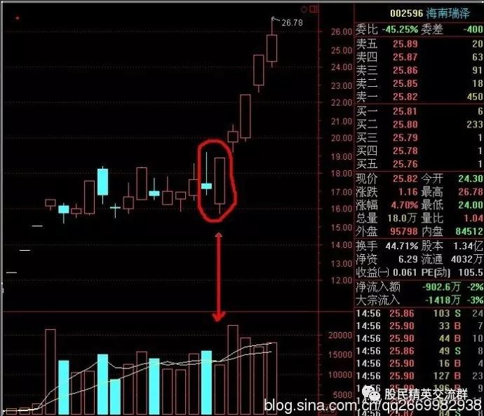 涨停板敢死队_涨停板敢死队操作手法
