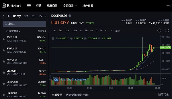 狗狗币最新价格行情价_狗狗币最新价格今日行情