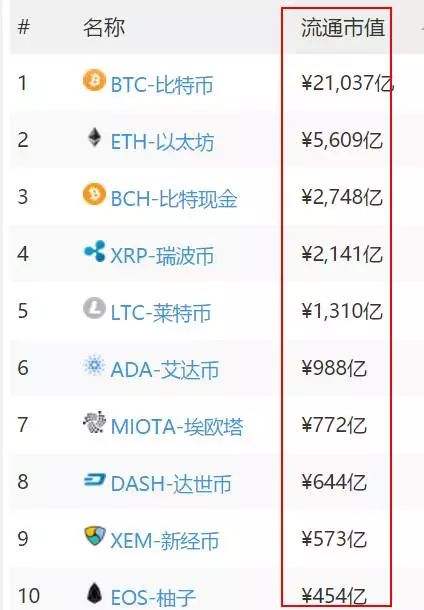 最好的炒币软件排名_最好的炒币软件排名榜