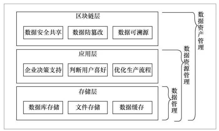 区块链平台存储资源_区块链平台存储资源有哪些