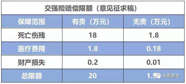交强险优惠_交强险优惠政策
