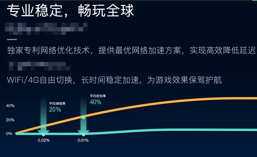 pi币网络加速器_pi币软件用什么加速器