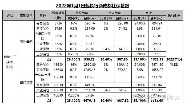 社保新政策2022年最新规定_社保新规定2020年最新规定文件