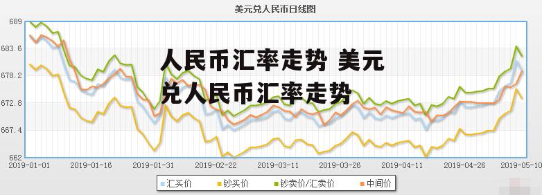 招商银行美元现汇买入价_招商银行美元现汇买入价怎么算