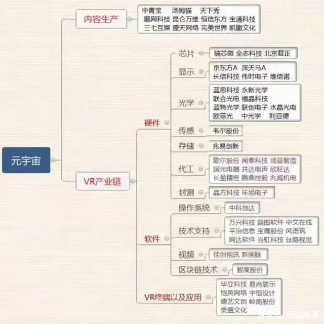 关于元宇宙十大龙头股300949的信息